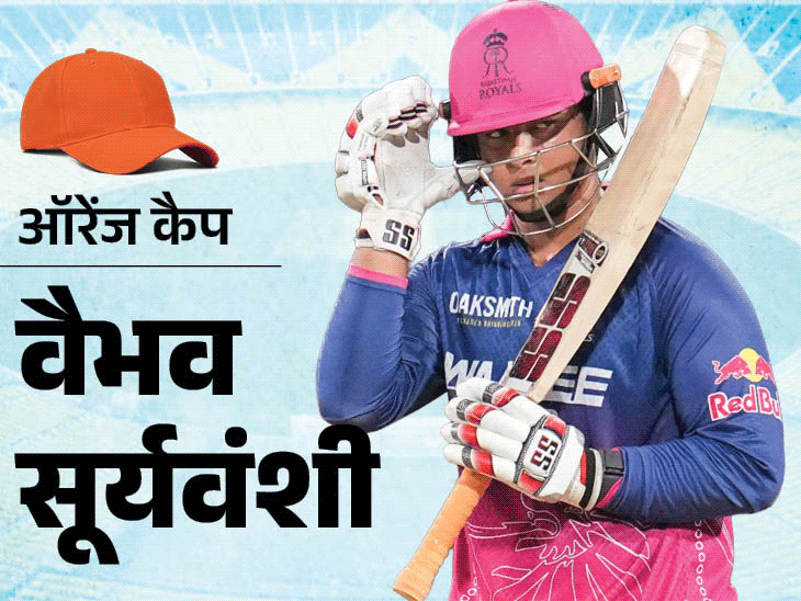 IPL 2026 Winner Prize Money Details; RCB GT