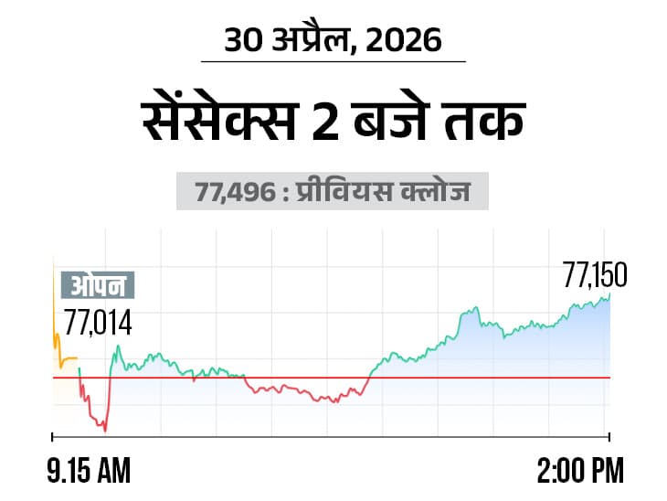 Sensex Nifty Crash; Stock Market BSE NSE Update