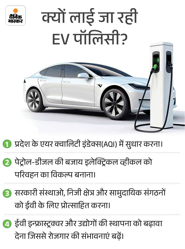 No Petrol Two-Wheelers from 2028, Tax-Free EVs Up to ₹30 Lakh