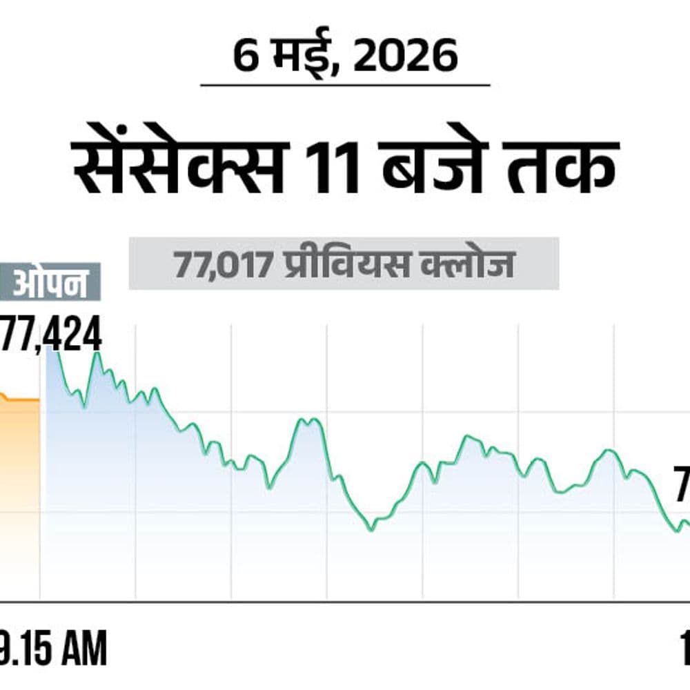 सेंसेक्स 300 अंक चढ़कर 77,350 के स्तर पर:निफ्टी में भी 100 अंकों की तेजी, बैंकिंग और ऑटो शेयर्स में सबसे ज्यादा खरीदारी