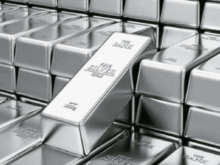 India Silver Import Ban | Rupee Strengthen Decision