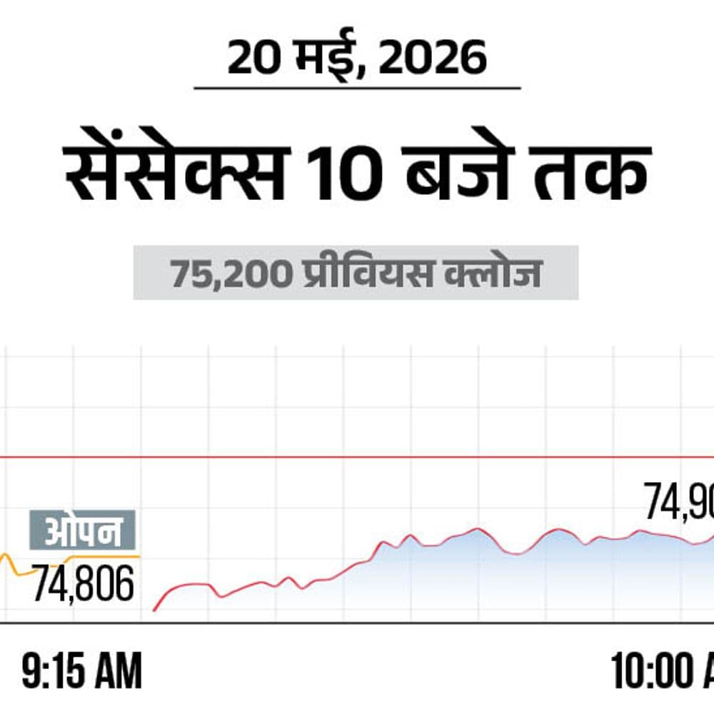 सेंसेक्स 550 अंक गिरकर 23448 पर कारोबार कर रहा:निफ्टी भी 170 अंक नीचे 23450 पर आया; रुपए 96.89 के रिकॉर्ड लो पर