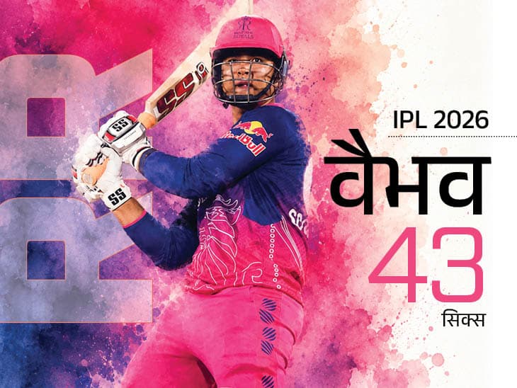 Vaibhav Sooryavanshi IPL Sixes; RR Vs DC Match Records