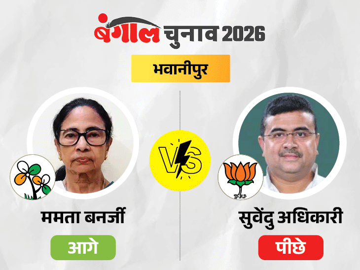 Mamata Banerjee; West Bengal Election Result 2026 LIVE Update: BJP TMC Congress Winner Candidates List | Suvendu Adhikari Adhir Ranjan