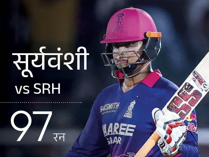 Vaibhav Sooryavanshi IPL Records; Fastest 50, Most Sixes