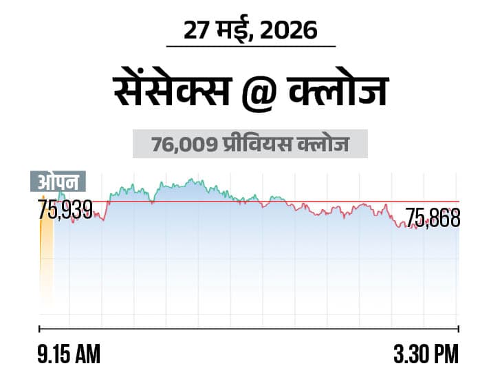 Sensex Nifty Stock Market Update; BSE NSE (27 May 2026)