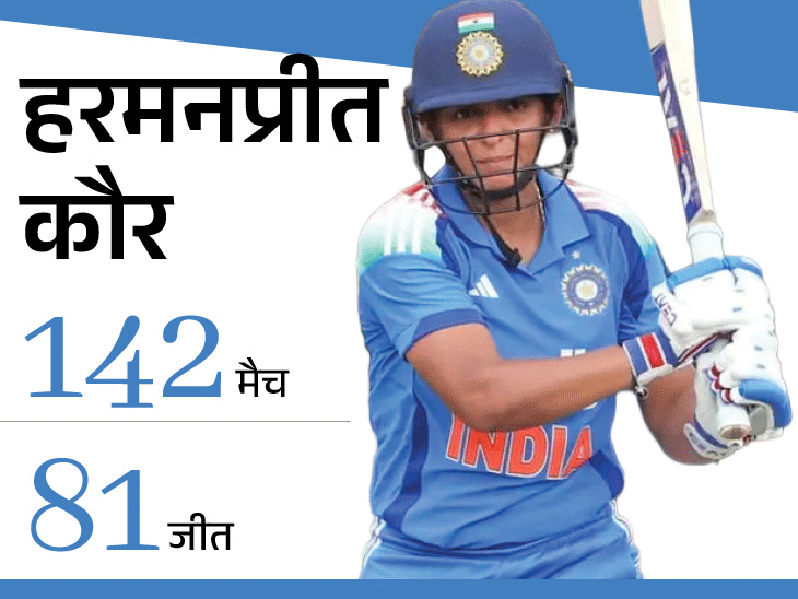 Smriti Mandhana Harmanpreet Kaur; India Womens T20 WC 2026 Players Analysis